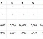 The NPV of Business School