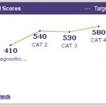 Kaplan GMAT Premium Online Course Debrief 3 – Komal