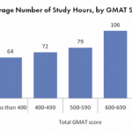 March Madness: What John Wooden Can Teach You About the GMAT