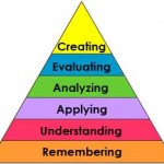 What Is Higher-Order Thinking?