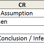 Rushing To Take The GMAT Before It Changes?