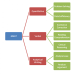 GMAT Phobia – Demystifying the GMAT Myth & Unveiling A Structured Approach