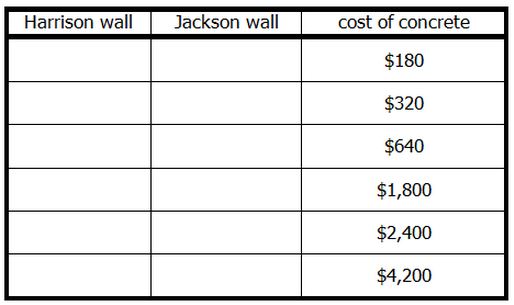 2PA table for wall question.JPG