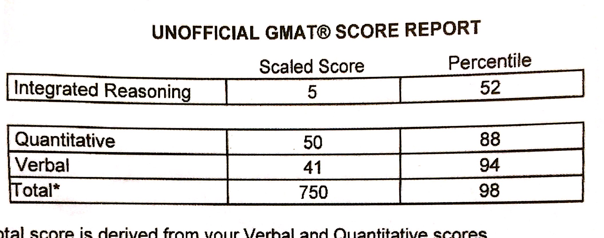 GMAT Score.jpg