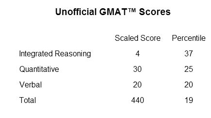 GMAT Score_01-Jun-2016.JPG