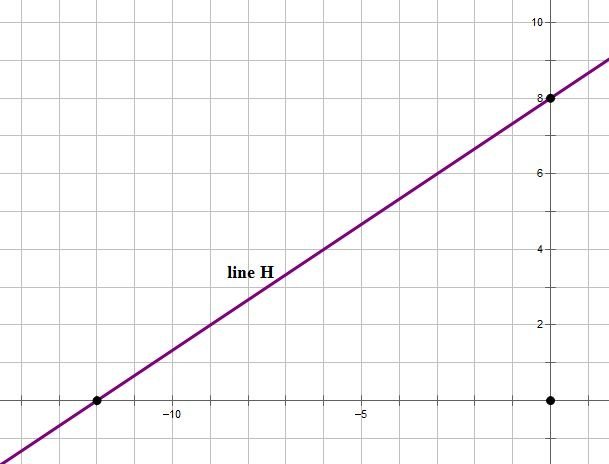 line H graph.JPG