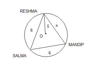 Reshma Salma and Mandip on a circle.jpg