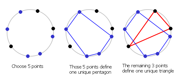 pentagons=triangles.PNG