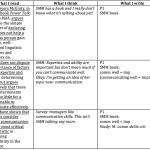 What to Read – and What Not to Read – on RC Passages