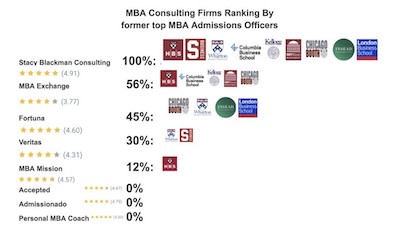 SBCconsultants